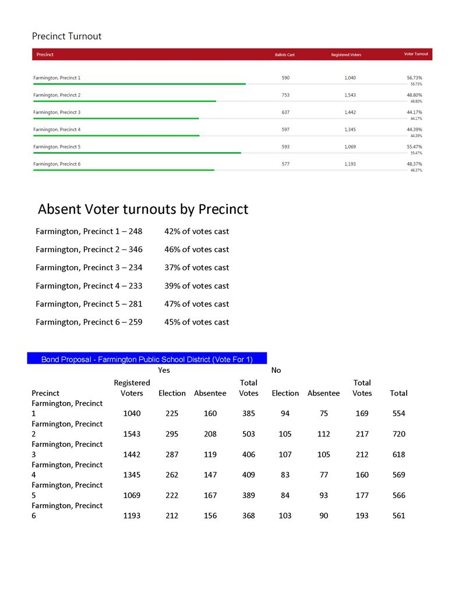 Election Results