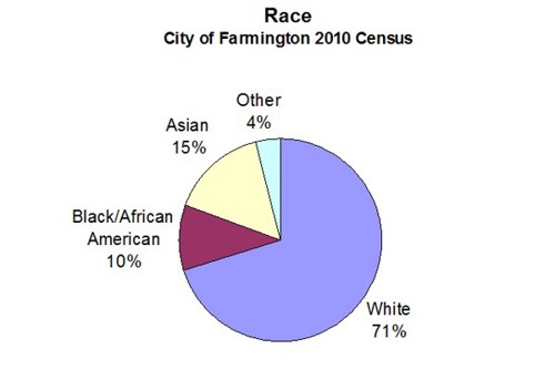 Race Graph